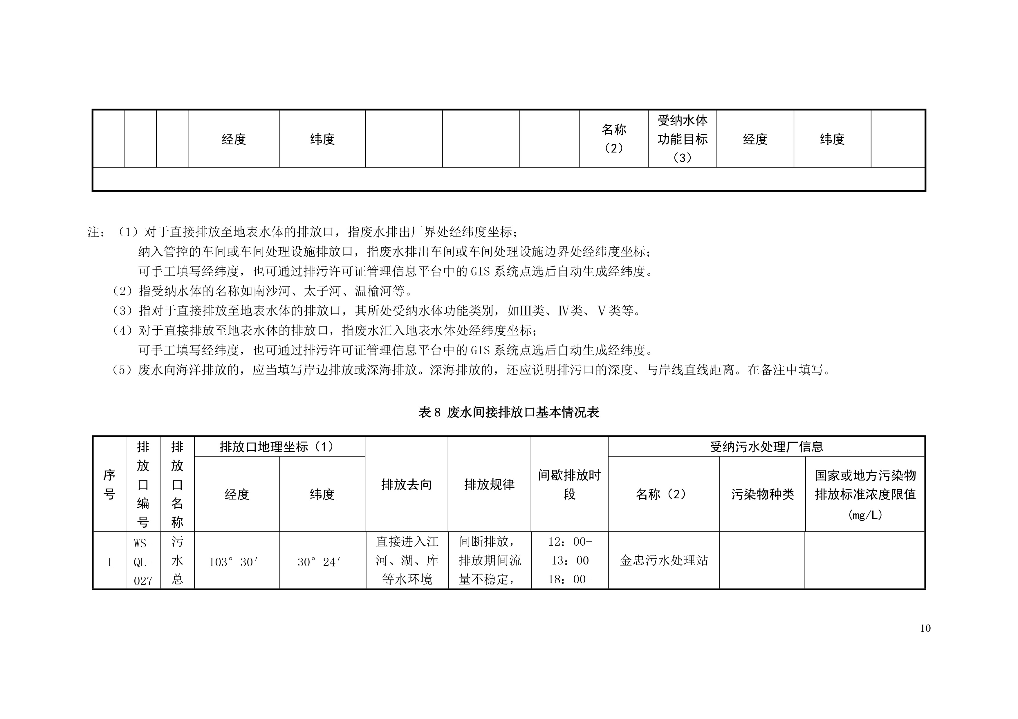 排污許可證申請(qǐng)前信息公開(kāi)表-11