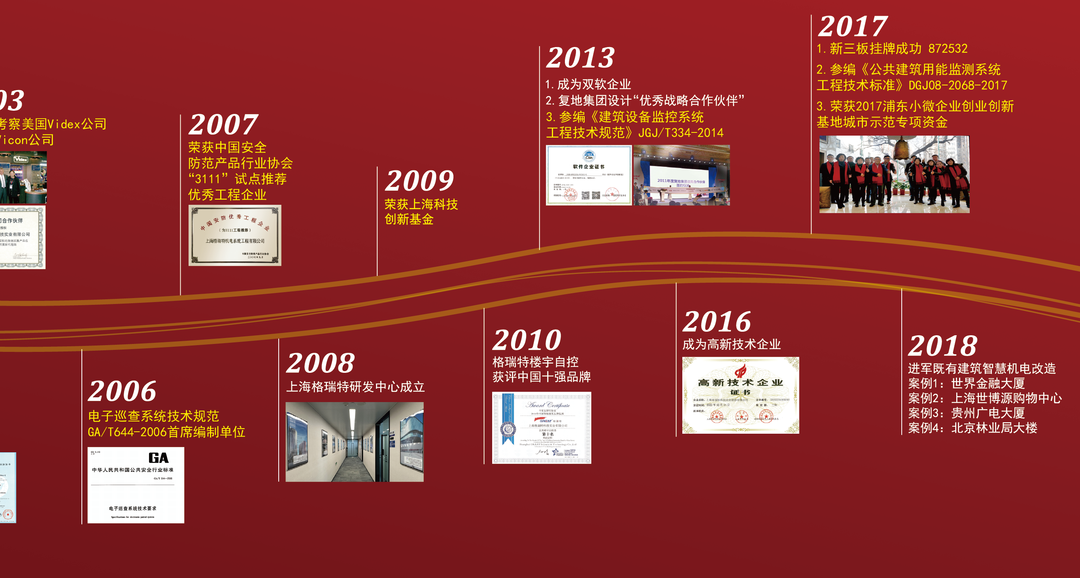 風雨30載，龍年正當時|暨上海格瑞特年會(圖3)