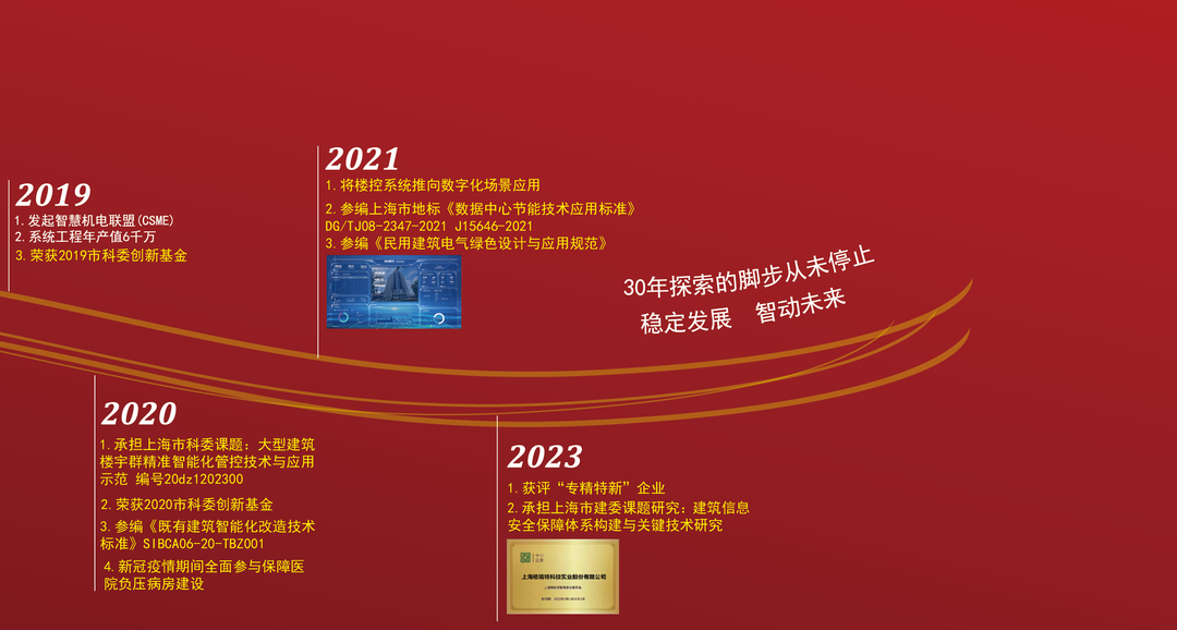 風雨30載，龍年正當時|暨上海格瑞特年會(圖4)