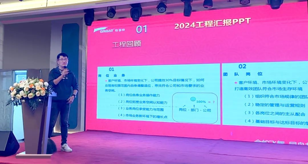 敢在寒冬立軍令，提質(zhì)增效啟新章--暨上海格瑞特年會(huì)盛典(圖26)
